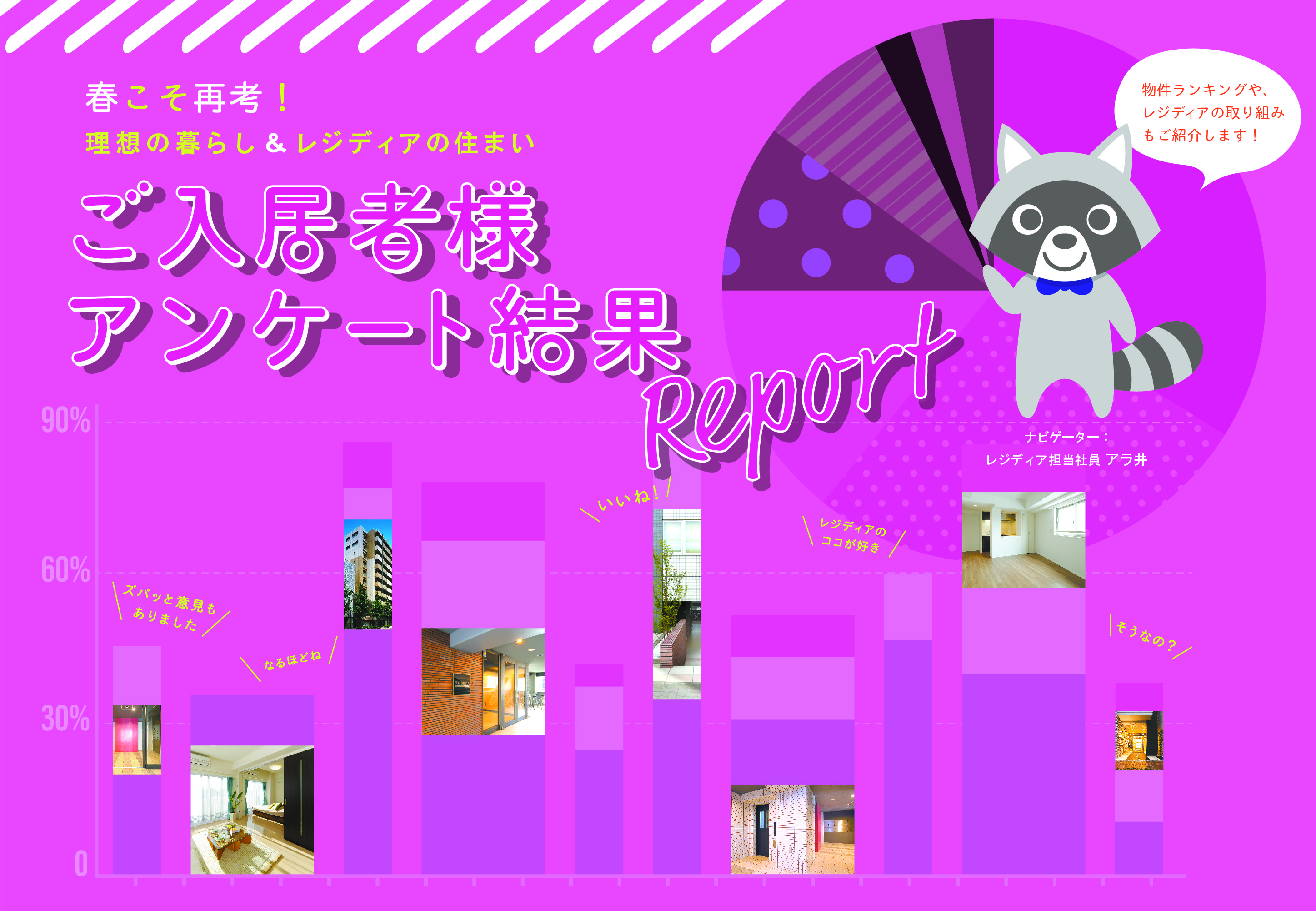 RESIDIA NEWS no.29 ご入居者様アンケート2020 結果レポート