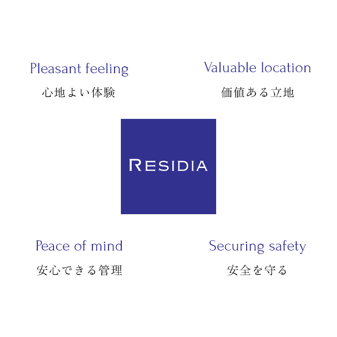 RESIDIA